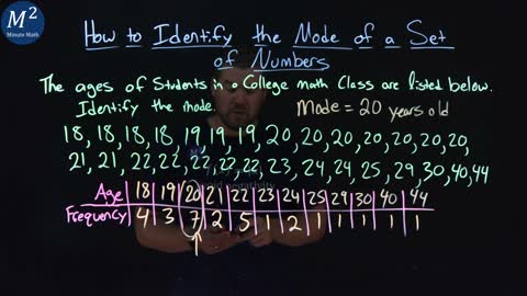 How to Identify the Mode of a Set of Numbers | Minute Math