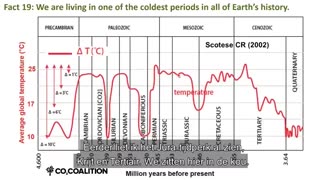 Werkelijke feiten dat co2 géén klimaatverandering veroorzaakt (Ivor Cummins, Erik van Dijk) NL