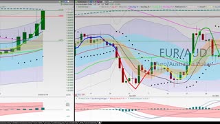 20201019 Monday Night Forex Swing Trading TC2000 Chart Analysis 27 Currency Pairs