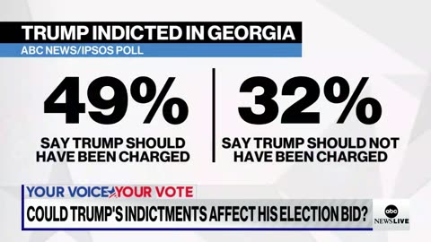 Will Trump’s indictments affect his election bid?