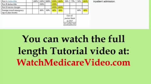 Part 25 - Medicare Tutorial - Should you consider a Medicare supplement Plan N?