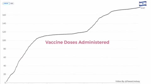 Nadměrná úmrtnost po zahájení očkování v Izraeli