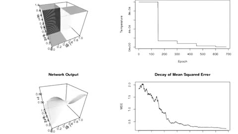 Why multi layer neural network is required ?