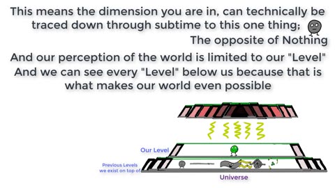 REUPLOAD 2016: The Form of All Reality and its Relationship with Time