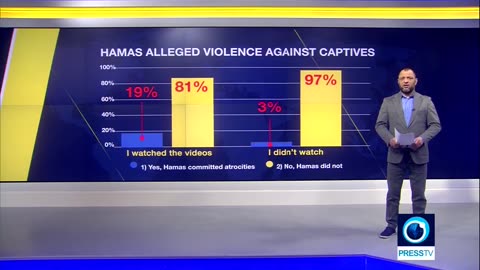 Recent poll shows support for the resistance remains high among Palestinians