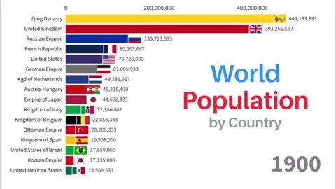 World Population by Country_1600_2023