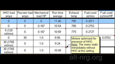 #242 - 20100926 - Run time test results, Part 2 of 2.