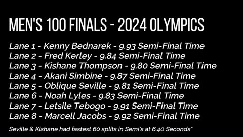 Men s 100 meter finals were historic noah lyles vs kishane thompson paris olympics 2024