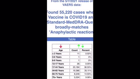 The Latest on the CoVid19 Vaccination Program