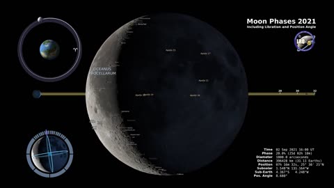 Moon Phases 2021 – Northern Hemisphere – #short #nasa #moonphases2021 #northernhemisphere