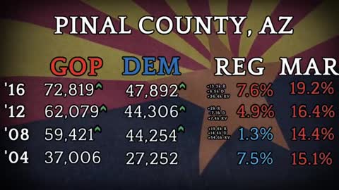 AZ-2020ElectionFraud-Episode-03-PINAL County - Captain "K"