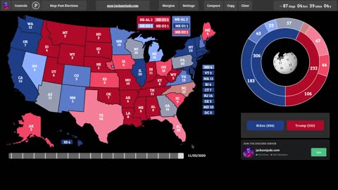 The 2024 Election Map Based On Current Polling Averages From ALL 50 STATES!