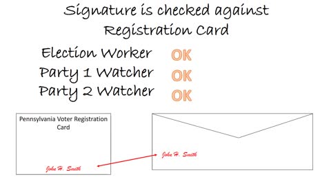 How Vote-By-Mail is Supposed to Work