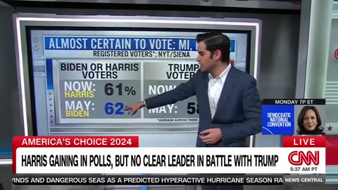 CNN’s Harry Enten Gives Democrats BRUTAL Reminder About Trump’s Polling