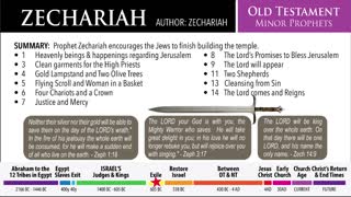Reading the Bible: Zechariah 4-6. Lamp stands, Olive Trees, Flying Scroll
