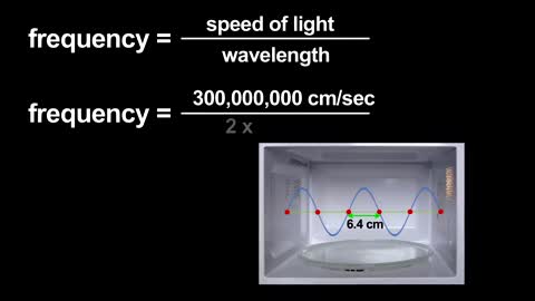 How a Microwave Oven Works | Science