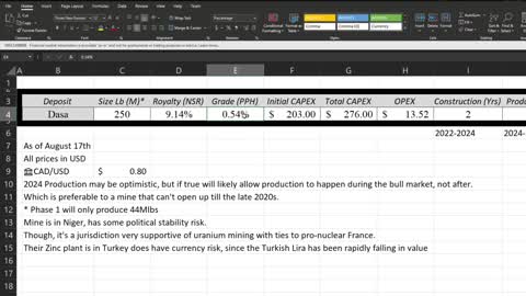 Global Atomic Stock Analysis! $GLO $GLATF