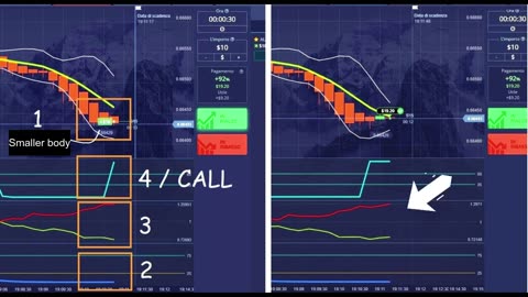 Trading Binary Options With Sniper Accuracy In 2024 Full Walkthough Live Trading Results