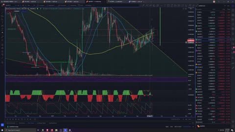 Market + Crypto Analysis 9/07/2021 BTC Flash crash