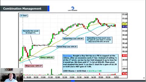 The Ultimate Day Trade Management Lecture!!