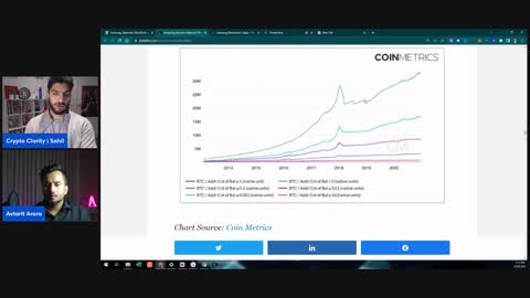 Crypto Market Update | Samsung Crypto Exchange