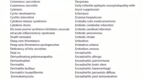 These are the released Pfizer Documents with the thousands of Side Effects