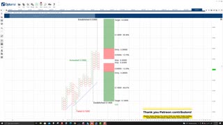 Harmony (ONE) Cryptocurrency Price Prediction, Forecast, and Technical Analysis - Nov 3rd, 2021