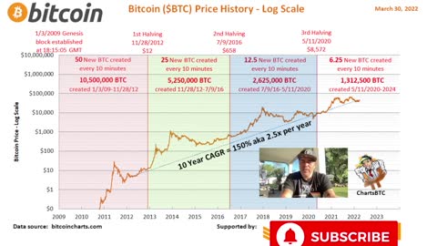 WARNING!! BITCOIN DIPS AND THIS IS WHAT'S NEXT!!!