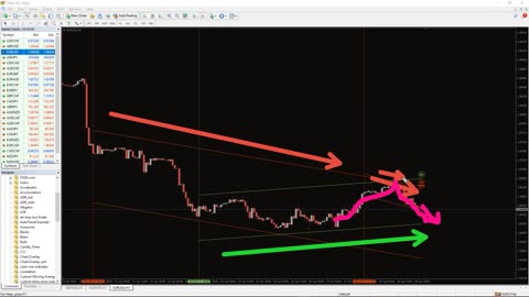 INDICATORSFX - Auto Trend Channels Indicator for MT4 - BEST REVIEW