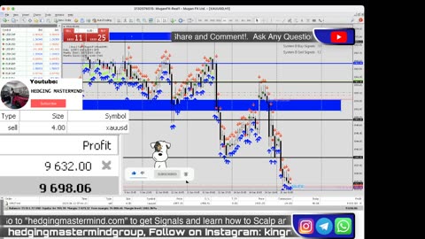 🚨 +$8900 FOREX LIVE TRADING XAUUSD LIVE | 15/06/2023 | London/New York Session | #FOREXLIVE #XAUUSD