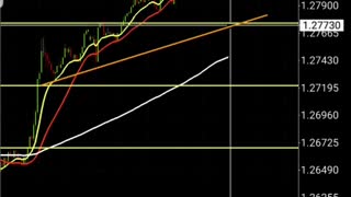 My Forex Trading Strategy | My Forex Life | USDCAD 183+ PIPS