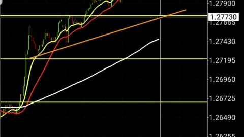 My Forex Trading Strategy | My Forex Life | USDCAD 183+ PIPS