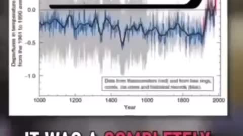 Randall Carson 1990s: Climate Change a Hoax