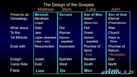 Dr. Chuck Missler The Gospel of John