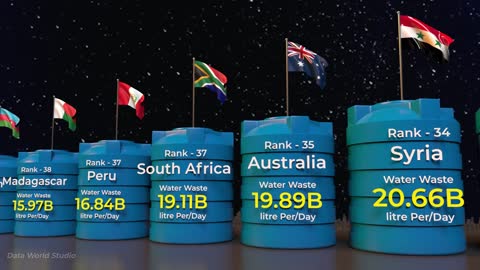 which country wastes the most water _ flags and countries by water waste.