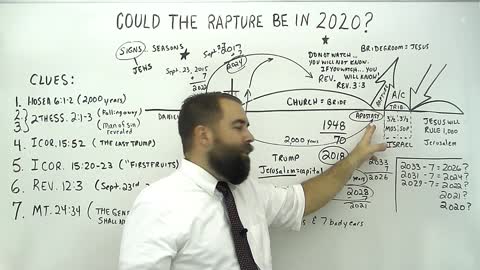 Could the Rapture Be in 2020? (Old Sermon, but still has some good information!)