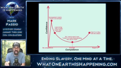 Mark Passio - The Dunning-Kruger Effect