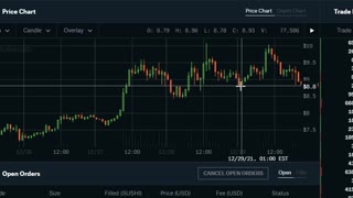Ep4: Trading Crypto Based on Market Structure