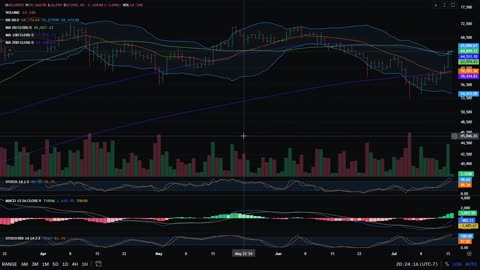 Bitcoin Breakout and BlackRock CEO. Charts and Commentary