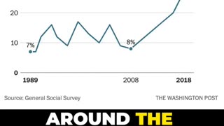 Russia's demographic crisis - The Fall of Russia - Pt 3