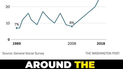 Russia's demographic crisis - The Fall of Russia - Pt 3