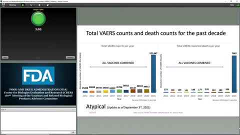 FDA Vaccines Advisory Committee: Clear Evidence CV19 Vaccine DANGER and FAILURE