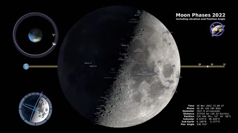 Moon Phases 2022 – Northern Hemisphere – 4K