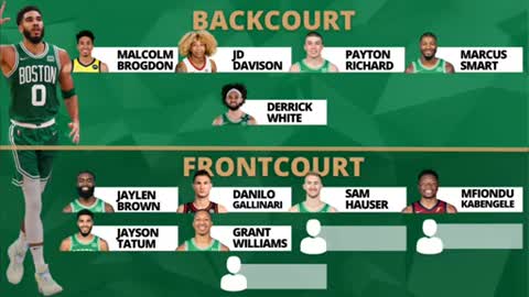 NEW & UPDATED Boston Celtics 2022-2023 OFFICIAL ROSTER