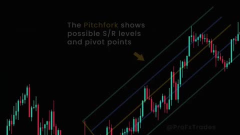 TRADING TOOLS - Most Important