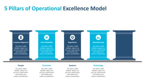 5 pillars of operational excellence model PowerPoint template | Kridha Graphics