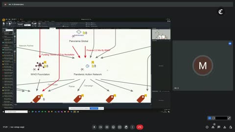 Über Pandemie-Geldströme: Mr. X's explosive Recherche-Ergebnisse - Netzwerkdokument Teil 2