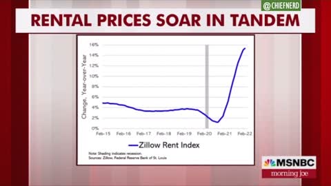 Mortgage Rates Increasing at Fastest Pace Since 1987