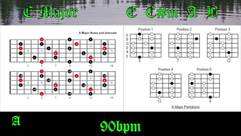 E Major Ballad Backing Track How to Improvise Perfect Solos Over Chord Changes 90bpm