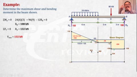 Shear and Moments in Beams - pt8